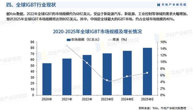 IGBT芯片技术发展瓶颈突破在何方?-图2 IGBT芯片技术发展瓶颈突破在何方?-图2