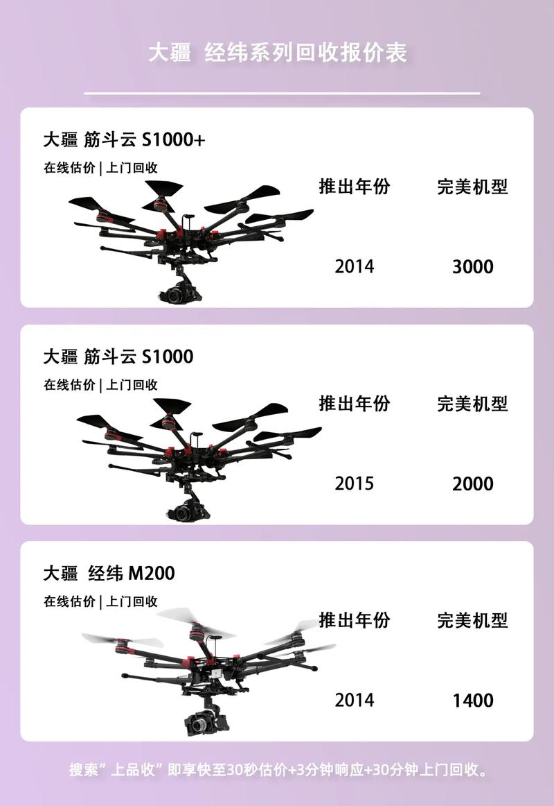 自制无人机材料要花多少钱？-图2