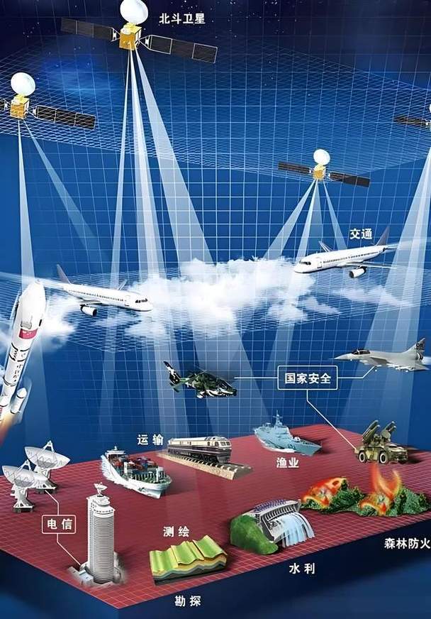 北斗未来关键技术有哪些突破方向？-图1