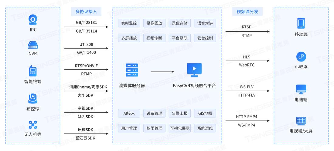 gdsa技术平台上线，有何新突破？-图2