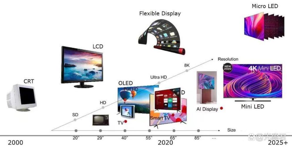 IPS屏与ADS屏技术差异在哪？-图2