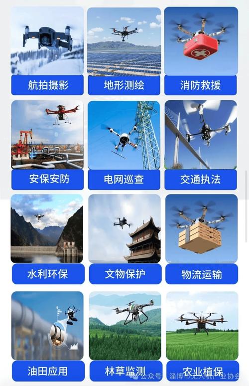 无人机智能化应用将如何改变未来？-图1