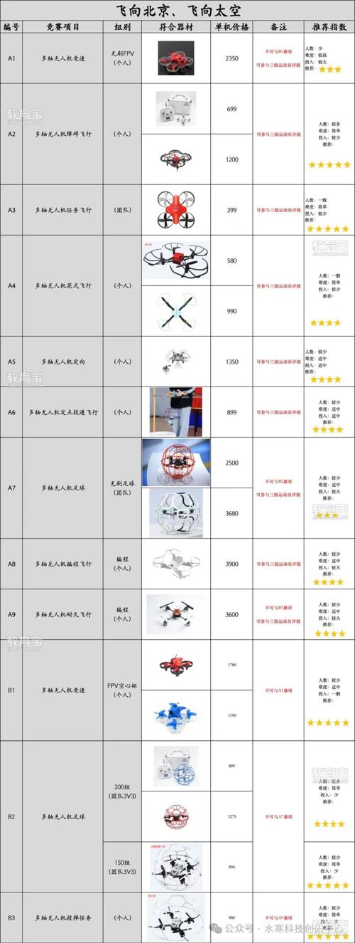 北京无人机代理商名单-图3