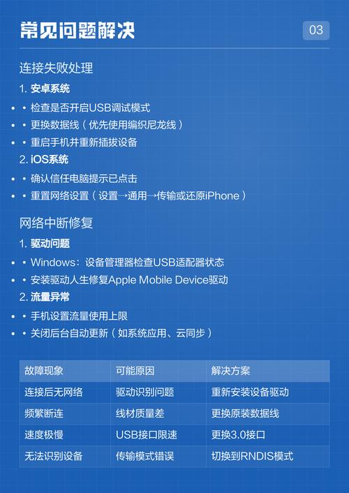 手机怎么共享网络给电脑?-图1 手机怎么共享网络给电脑?-图1