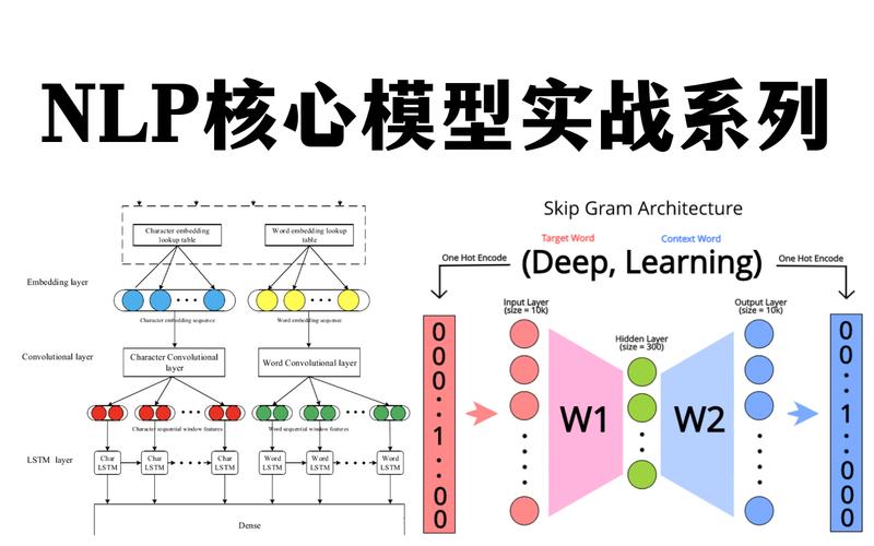 自然需要处理技术改变-图3