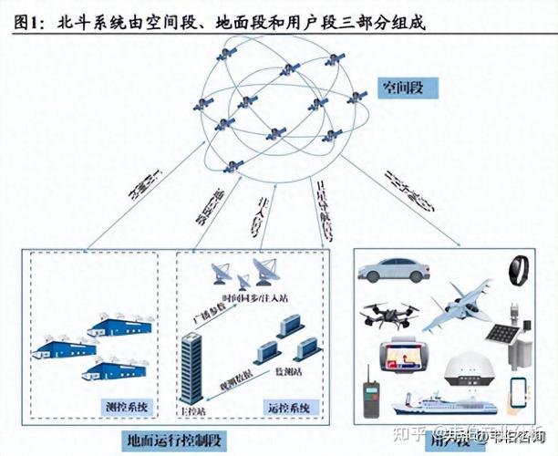 北斗卫星导航技术现状如何？-图1