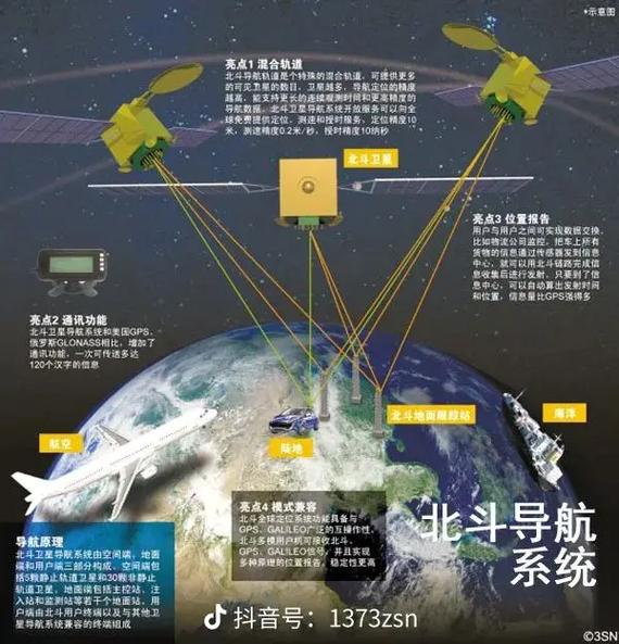 北斗卫星导航技术现状如何？-图3