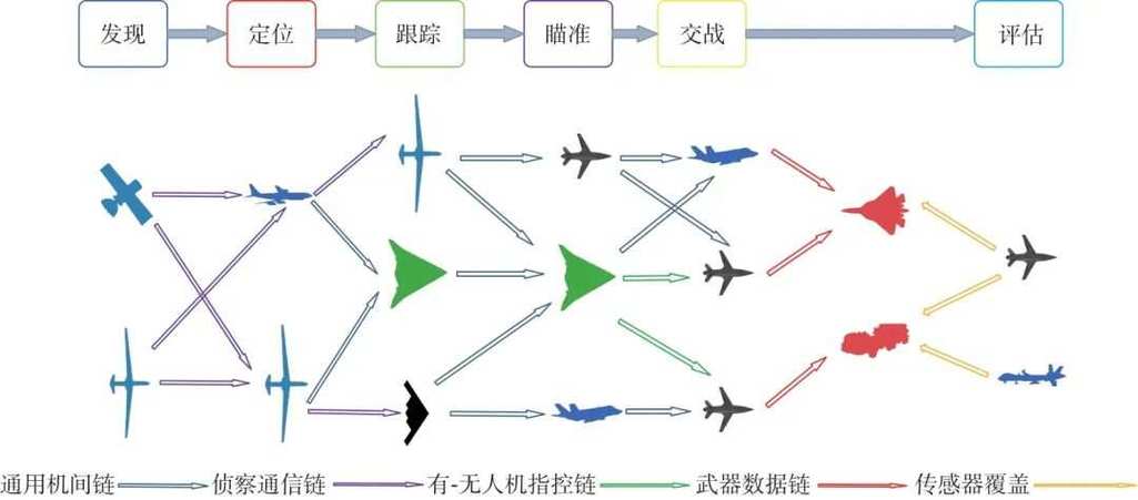 集群无人机能力究竟如何？-图1