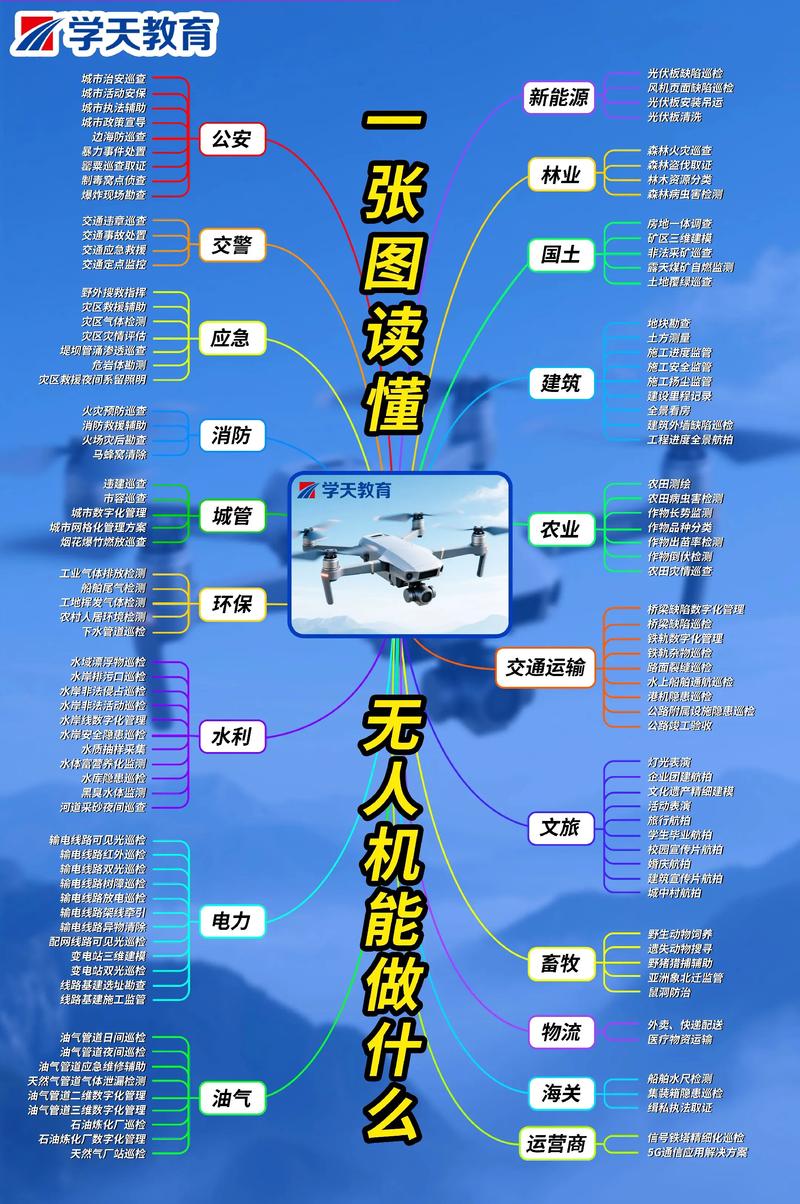 集群无人机能力究竟如何？-图2