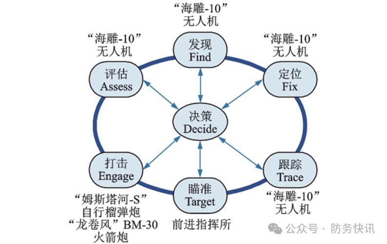 集群无人机能力究竟如何？-图3