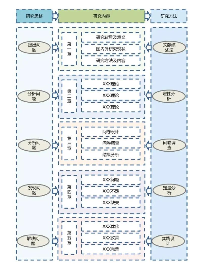 IT技术路线中,哪个领域技术含量最高?-图1 IT技术路线中,哪个领域技术含量最高?-图1