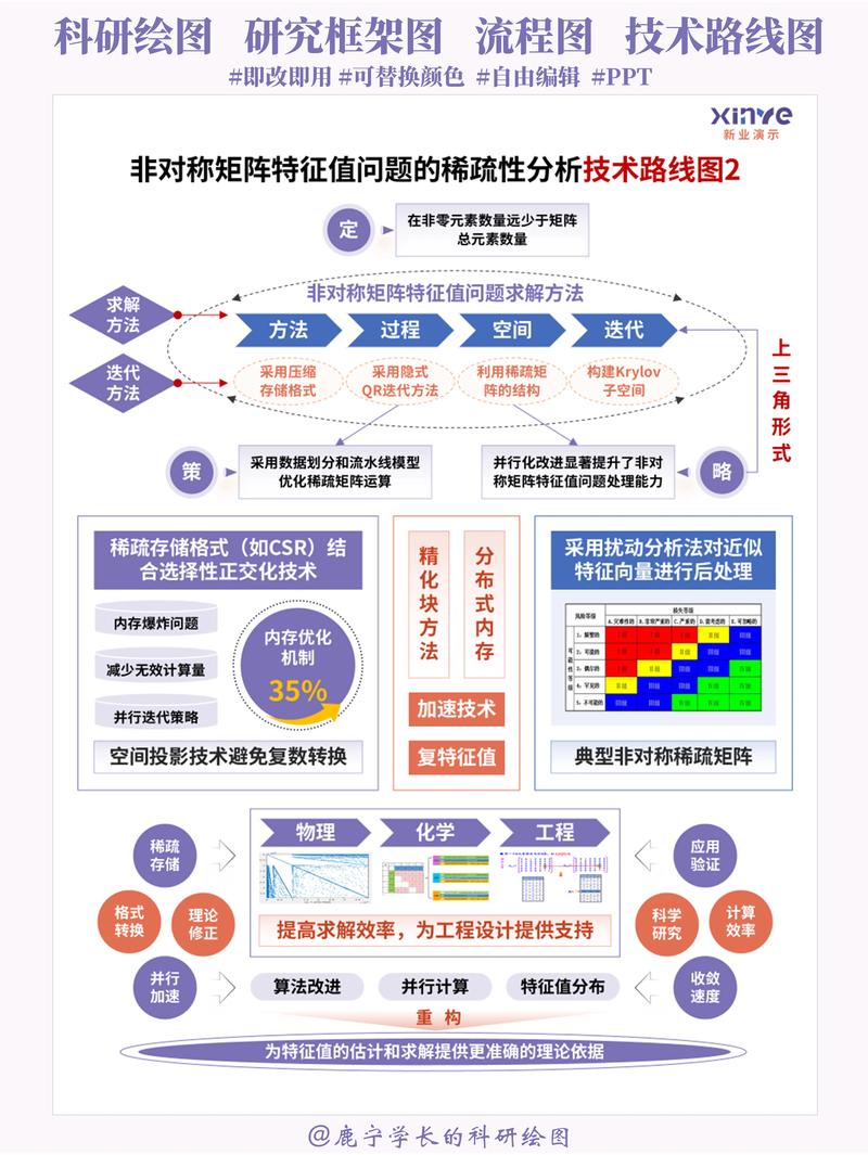 IT技术路线中,哪个领域技术含量最高?-图2 IT技术路线中,哪个领域技术含量最高?-图2