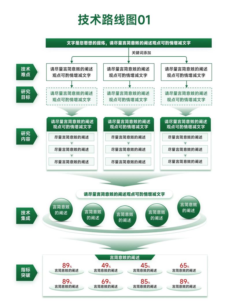 IT技术路线中,哪个领域技术含量最高?-图3 IT技术路线中,哪个领域技术含量最高?-图3