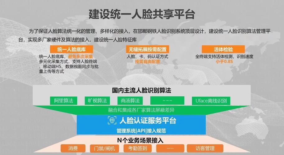 人脸识别如何赋能车管服务?-图2 人脸识别如何赋能车管服务?-图2