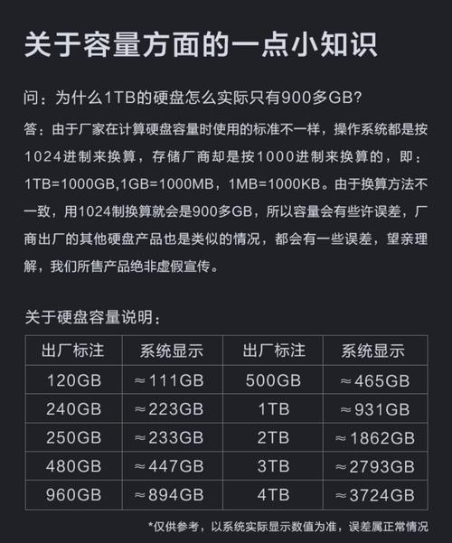 机械硬盘采用哪些核心技术？-图3