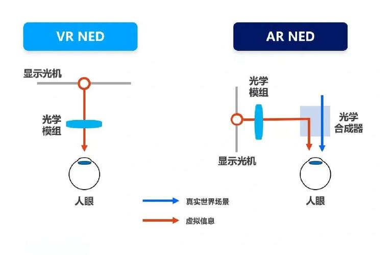 vr音乐旋转技术原理-图2