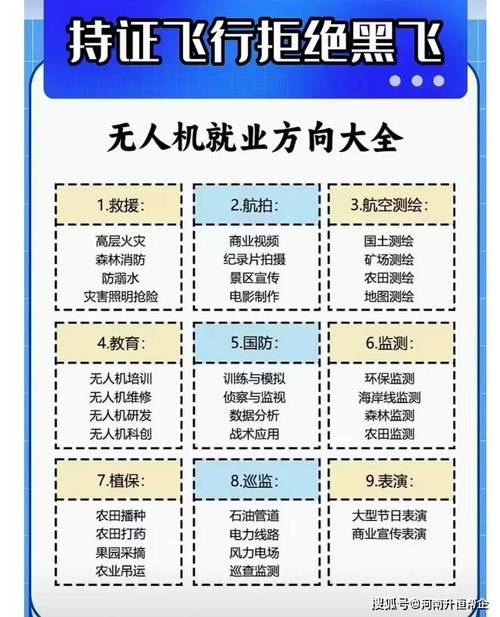 无人机驾驶证怎么考?-图3 无人机驾驶证怎么考?-图3