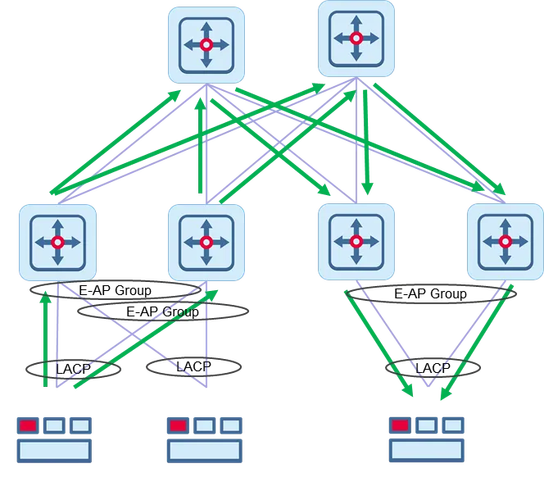 OLT双上联方式技术有何优势?-图1 OLT双上联方式技术有何优势?-图1