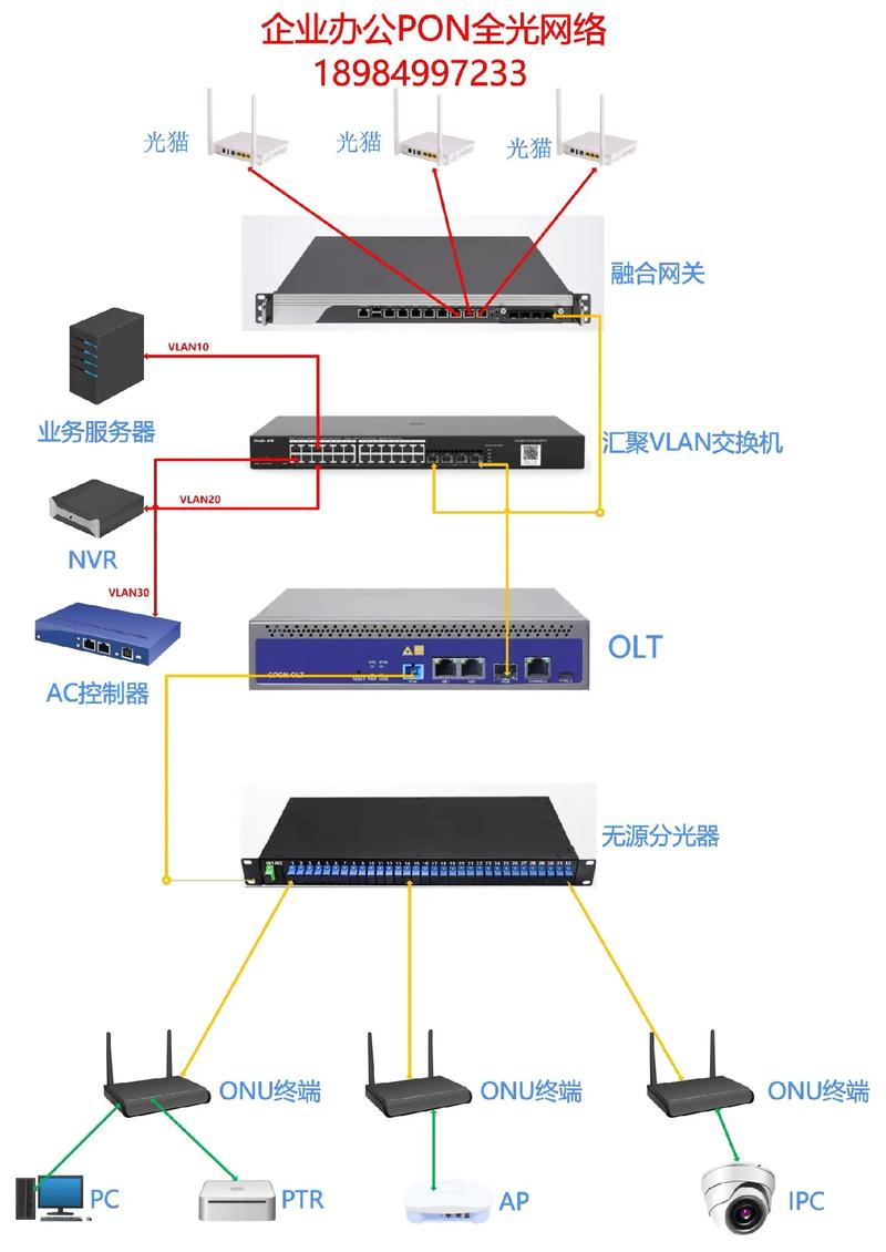 OLT双上联方式技术有何优势?-图2 OLT双上联方式技术有何优势?-图2