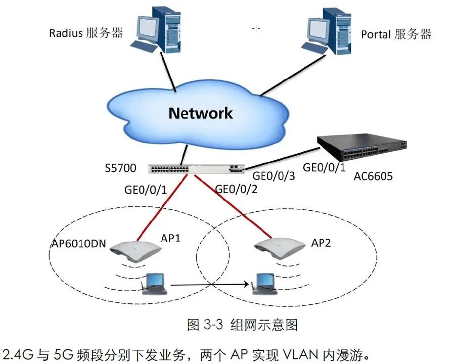 OLT双上联方式技术有何优势?-图3 OLT双上联方式技术有何优势?-图3