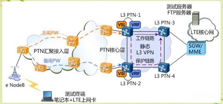 PTN技术如何演进，应用如何拓展？-图1