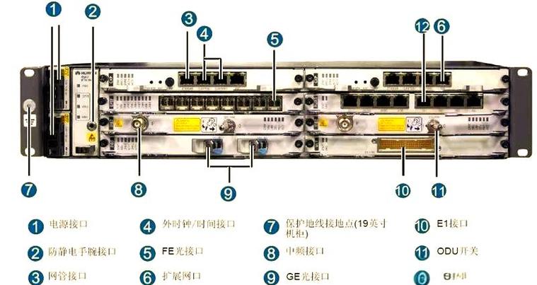 PTN技术如何演进，应用如何拓展？-图2