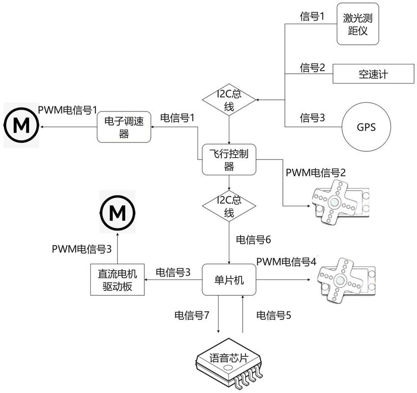 无人机控制装置原理图如何实现精准操控？-图1