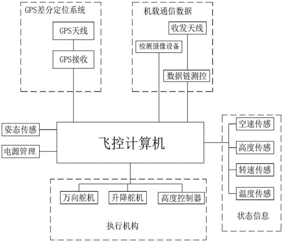 无人机控制装置原理图如何实现精准操控？-图3