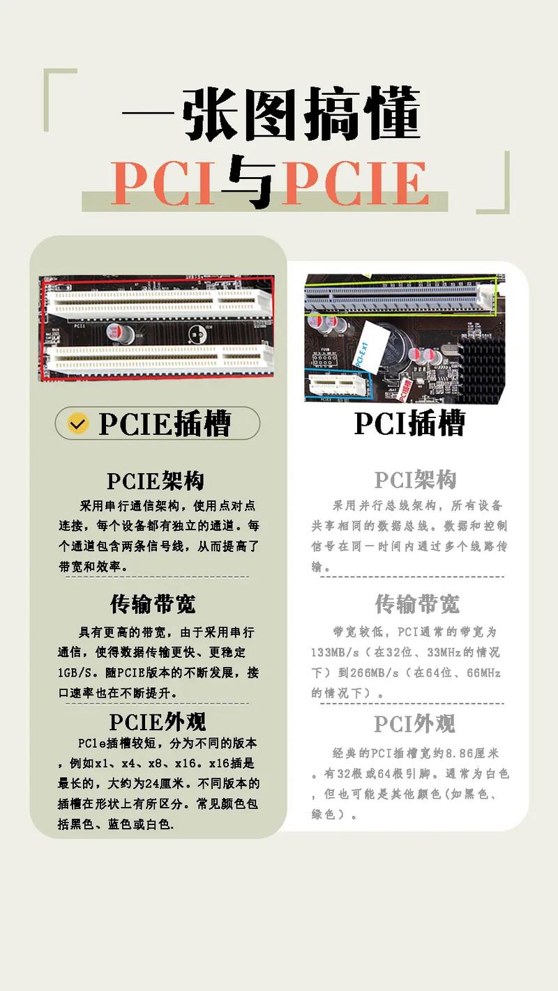 PCI属于哪类新技术？-图1
