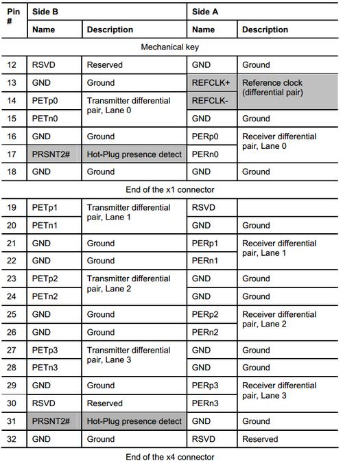 PCI属于哪类新技术？-图3