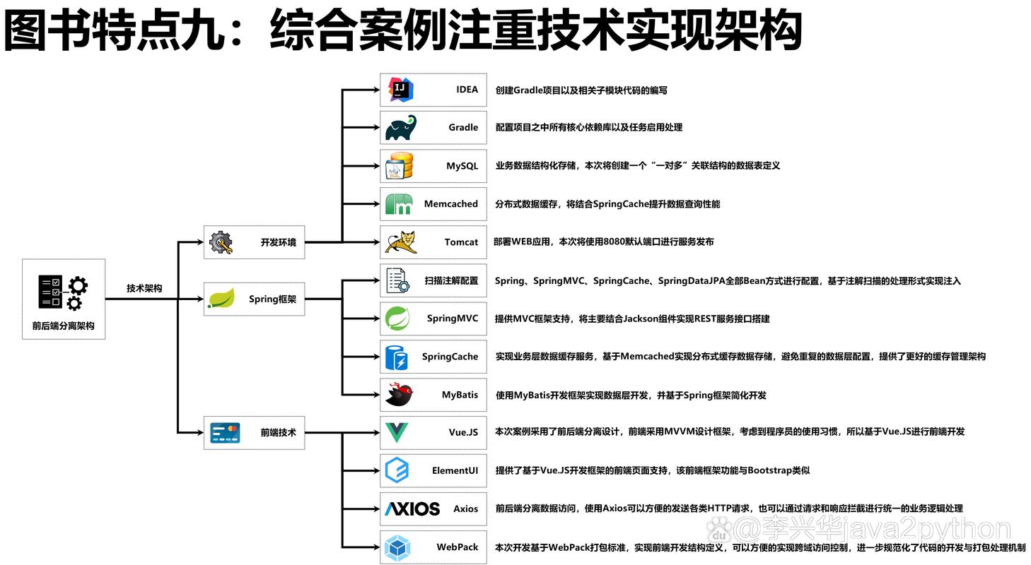 Java生态最新技术有哪些新突破？-图1