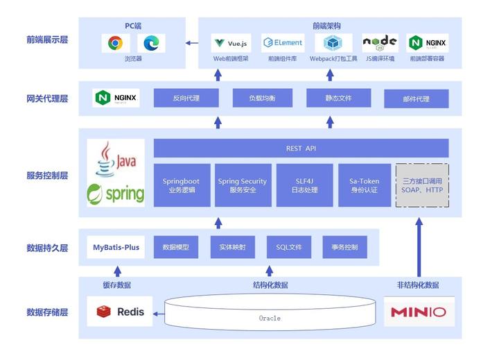 Java生态最新技术有哪些新突破？-图3
