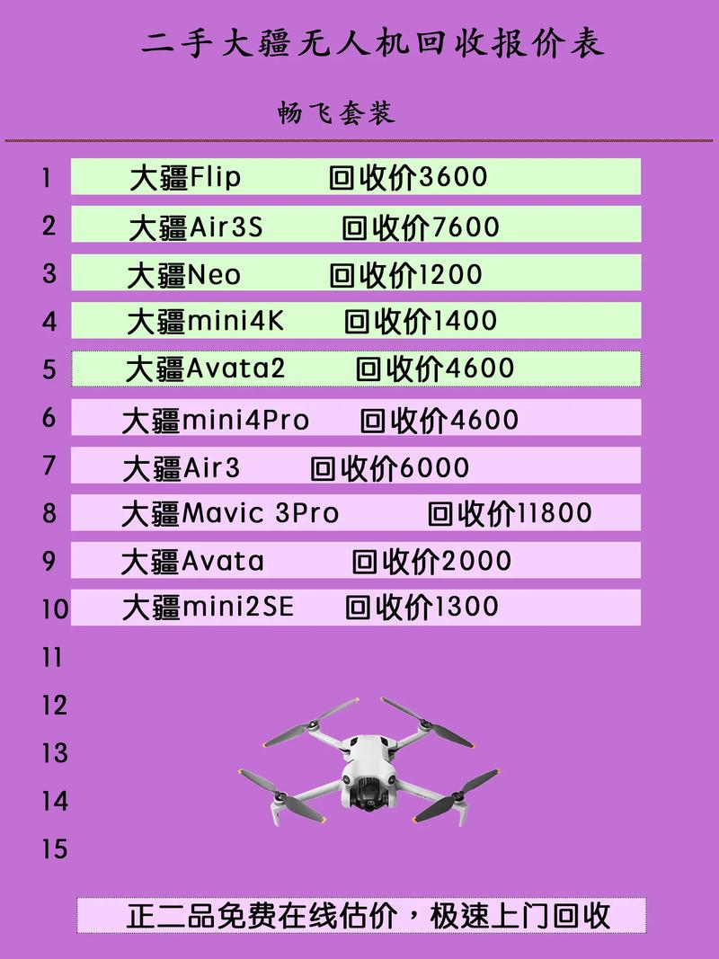 大疆无人机晓低价转卖-图1