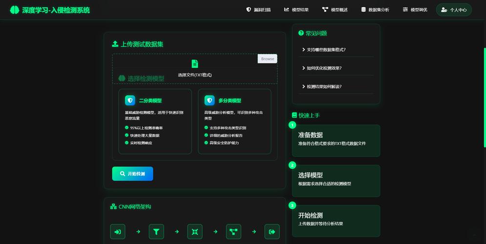 入侵检测技术未来研究方向何在？-图1