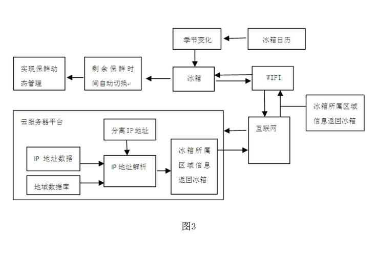 食品贮存保鲜技术教案-图1