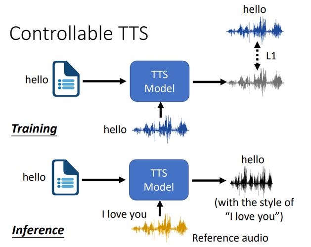 语音增强如何赋能NLP?-图1 语音增强如何赋能NLP?-图1