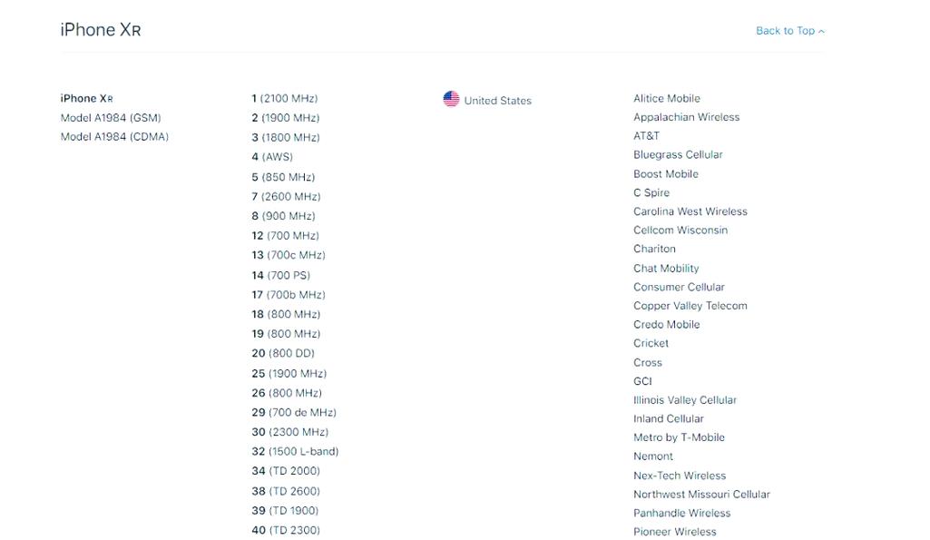 iPhone 支持哪些网络制式?-图1 iPhone 支持哪些网络制式?-图1