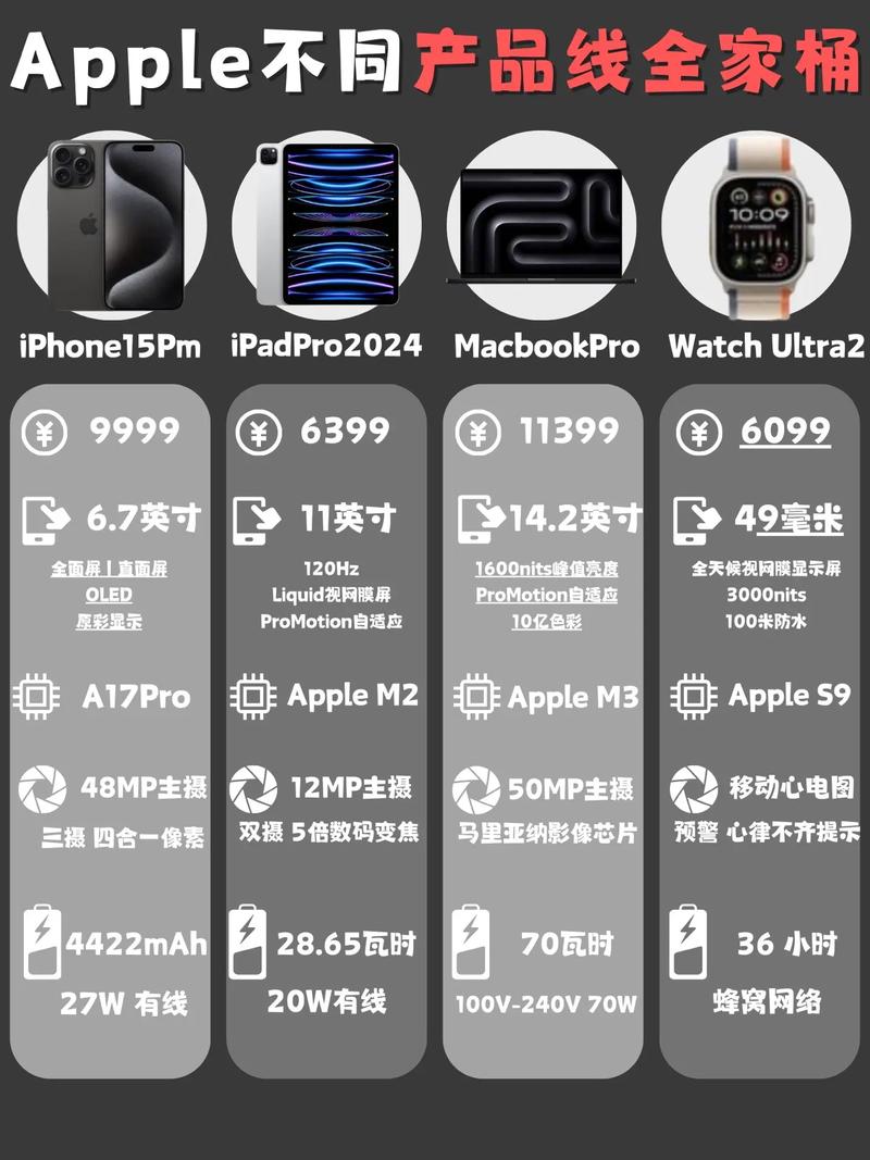 iPhone 支持哪些网络制式?-图3 iPhone 支持哪些网络制式?-图3