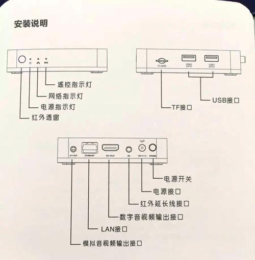 网络机顶盒如何联网安装?-图1 网络机顶盒如何联网安装?-图1