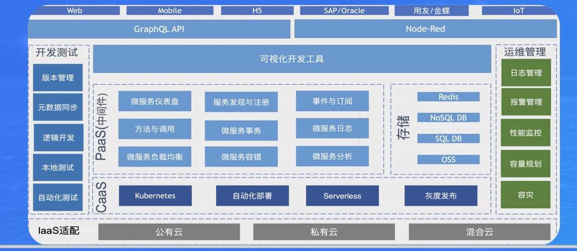 PaaS平台架构的核心技术是什么?-图3 PaaS平台架构的核心技术是什么?-图3