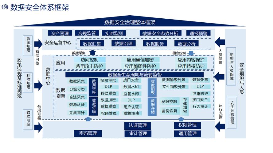 PaaS平台架构的核心技术是什么?-图2 PaaS平台架构的核心技术是什么?-图2