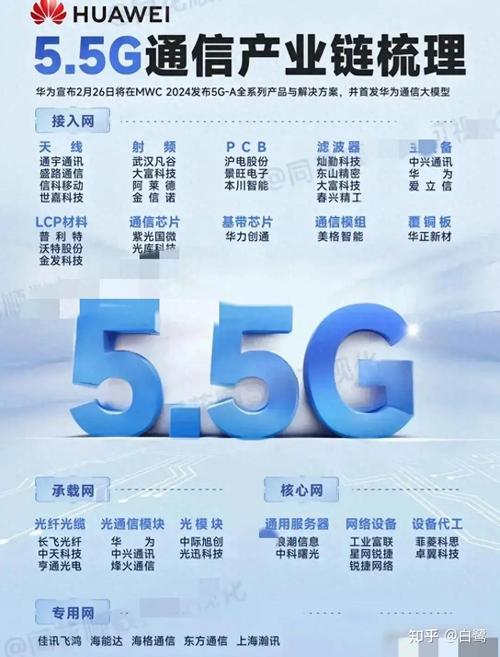 5g网络什么时候可以用-图2