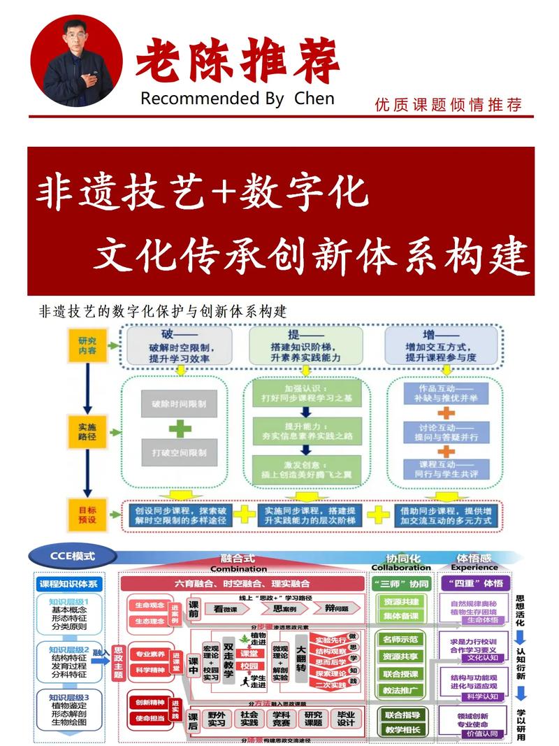 传统技术价值具体包含哪些方面?-图2 传统技术价值具体包含哪些方面?-图2