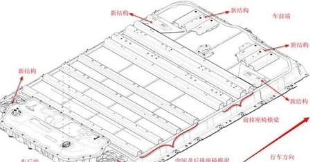 特斯拉电池管理技术有何核心优势？-图3