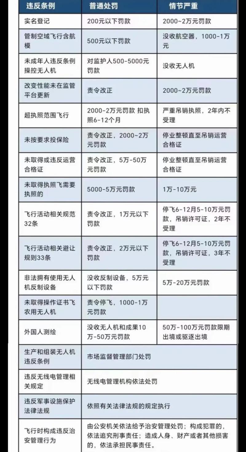 无人机飞行为何在美国会被开罚单?-图2 无人机飞行为何在美国会被开罚单?-图2