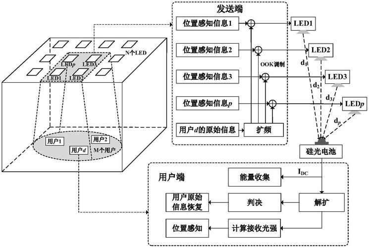威盛CDMA专利技术有何独特优势？-图2