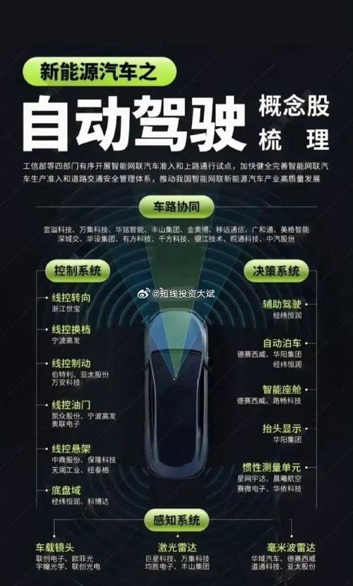 共享汽车开发技术要求有哪些核心要点？-图2