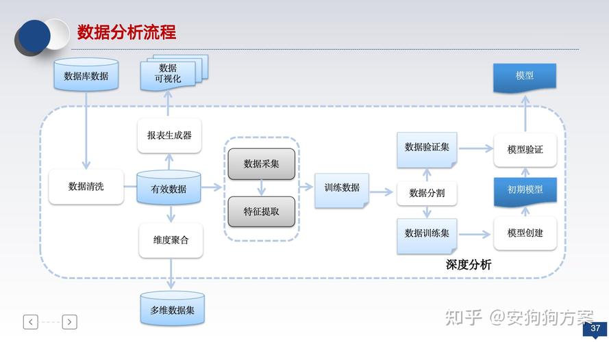 区块链技术如何革新统计方法？-图2