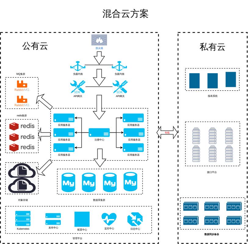 淘宝云处理技术具体指什么？-图1