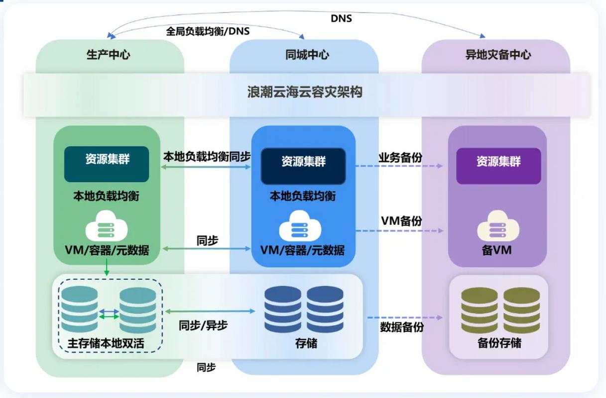 淘宝云处理技术具体指什么？-图3
